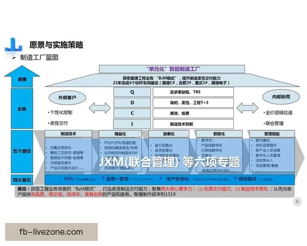 围绕FB体育APP打造全新赛事互动体验与智能分析平台蓝图 围绕FB体育APP打造全新赛事互动体验与智能分析平台蓝图
